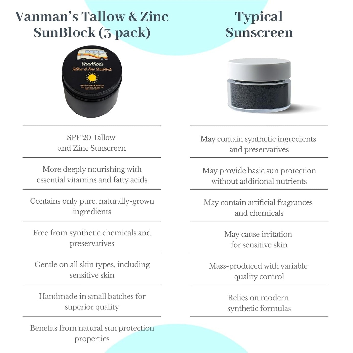 Vanman'S - Zinc and Tallow Sunscreen (3 Pack) - Water Resistant 20 SPF Beef Tallow Sunscreen with Olive Oil, Beeswax - Mineral Sunscreen with Non-Nano Minerals - 2.5 Ounce